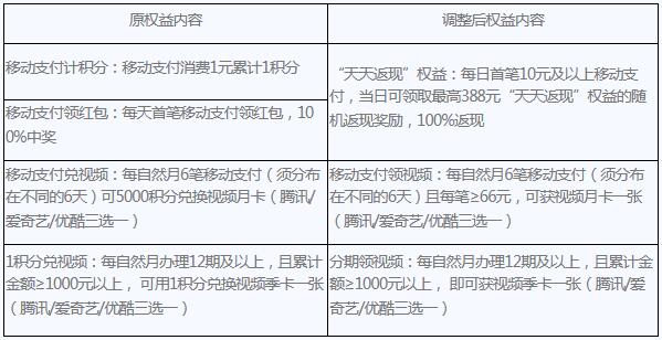 广州银行信用卡积分权益升级