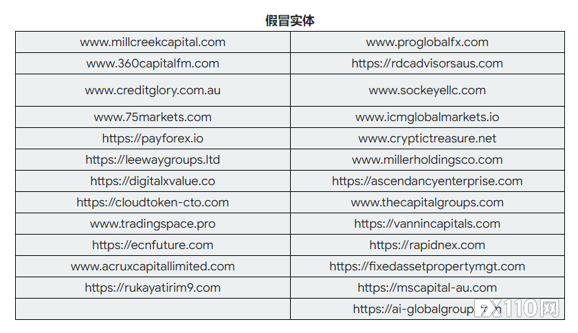 ASIC将77家可疑网站列入投资者警示名单